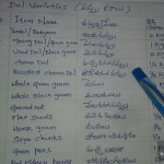 South Indian Grocery List And Tips For Organising It