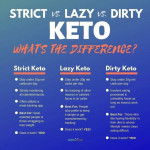 The Difference Between lazy Keto And strict Keto