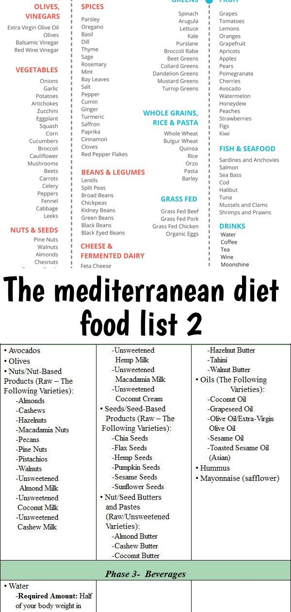The Mediterranean Diet Food List 2 Mediterranean Diet 