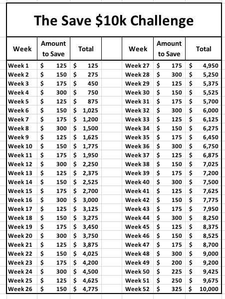  10 000 52 Week Money Saving Challenge Money Saving 