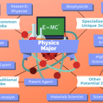 12 Jobs For Physics Majors The University Network