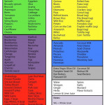 21 Day Fix Container Cheat Sheet Google Search Beachbody