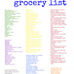 21 Day Fix Food List