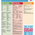 21 Day Sugar Detox Food List 21 Day Sugar Detox Sugar
