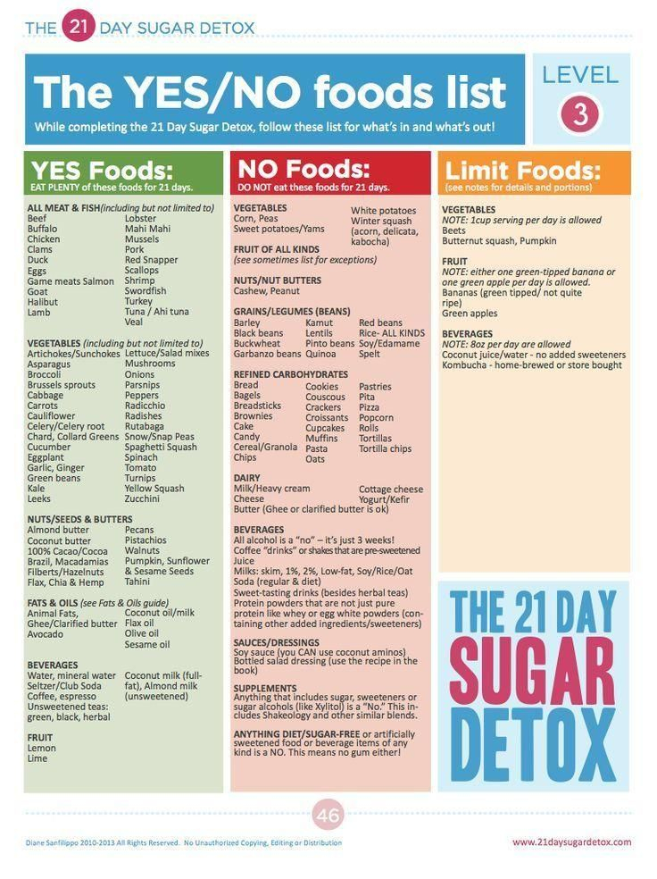 21 Day Sugar Detox Food List 21 Day Sugar Detox Sugar 