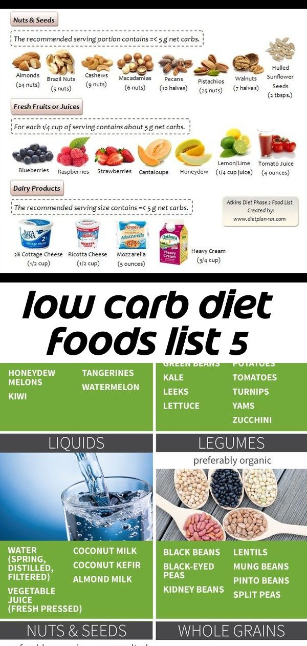 Atkins Diet Phase 1 Food List Among The Foods Allowed In 
