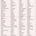 Basic Spice List Indian Spices List List Of Spices