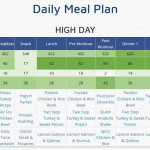 Customized Bodybuilding Meal Plan Your Plan To Build