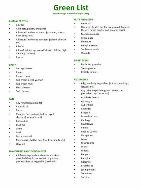 Dr Berg Keto Diet Grocery List Printable What To Eat On 