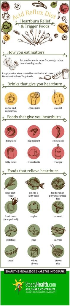 Great For People With Heartburn This Acid Reflux Grocery 