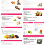 Healthy Foods To Buy Healthy Grocery List Shape