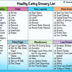 Healthy Grocery List HealthMPowers