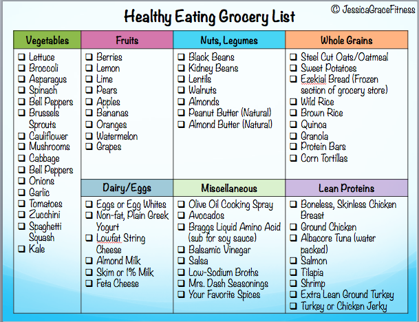 Healthy Grocery List HealthMPowers