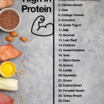 Here s A List Of 30 Foods High In Protein You Can Mix And
