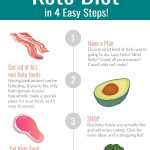 How To Start The Keto Diet 4 Easy Steps Keto On A Dime