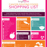 Infographic Top Tips For Breast Cancer Prevention