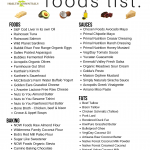 Ketogenic Foods List Health Essentials