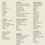 Low Carb Shopping List atkinsdietrecipe Low Carb