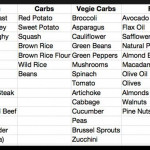 Low Cholesterol Foods List Printable Cholesterol Foods