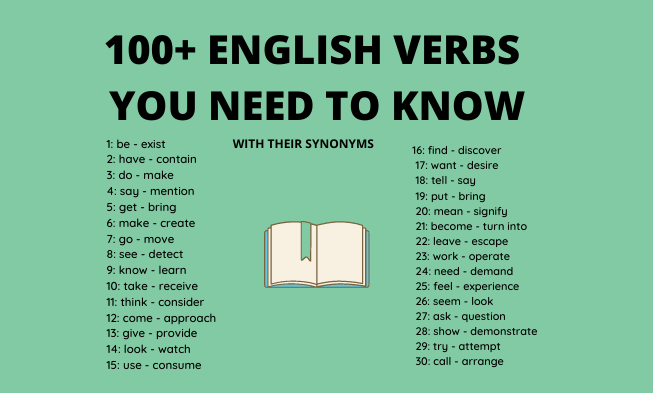 Most Common English Verbs Synonyms List PDF Available 