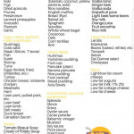 NOOM Yellow Noom Diet Noom Diet Plan Yellow Foods