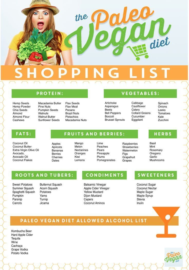 Paleo Vegan Diet Vegan Shopping List Vegan Diet Recipes