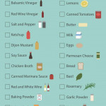 Pantry Essentials Your Grocery List Must Haves Kitchen
