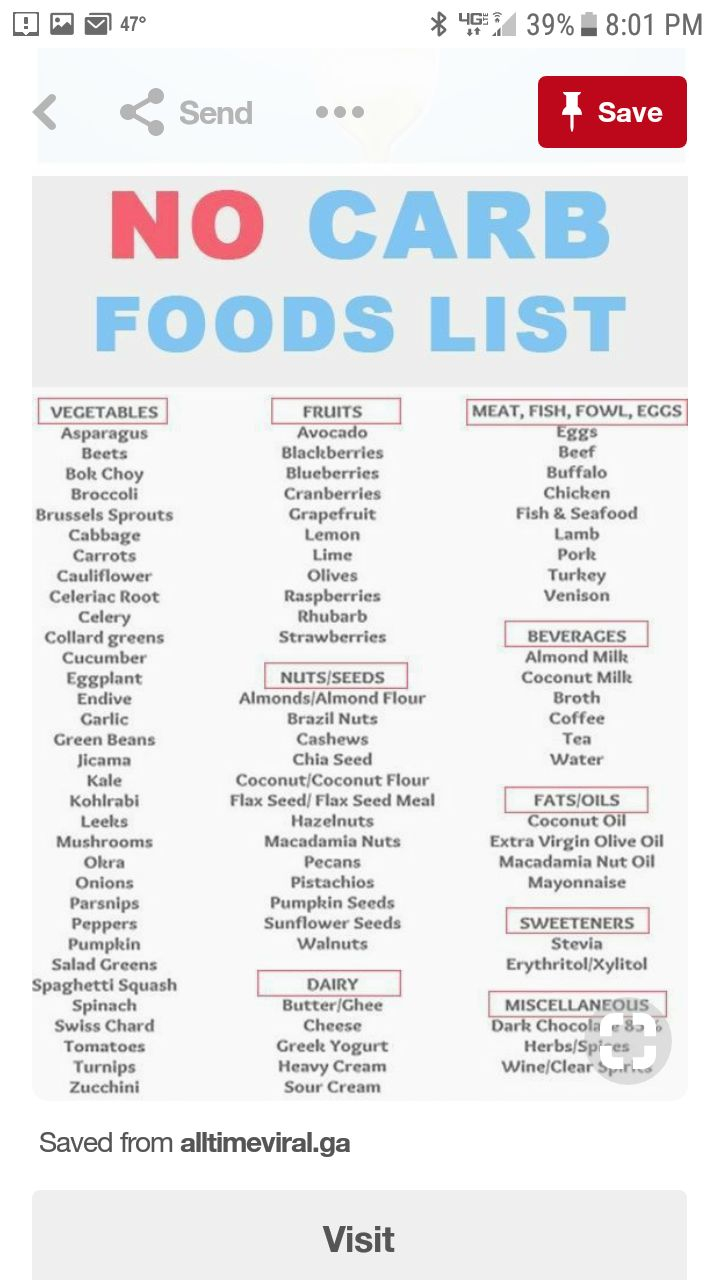 Pin By Mary Columbia On Keto Keto Diet Recipes No Carb 
