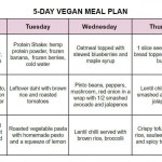 Plant Based On A Budget Vegan Meal Plan Grocery List