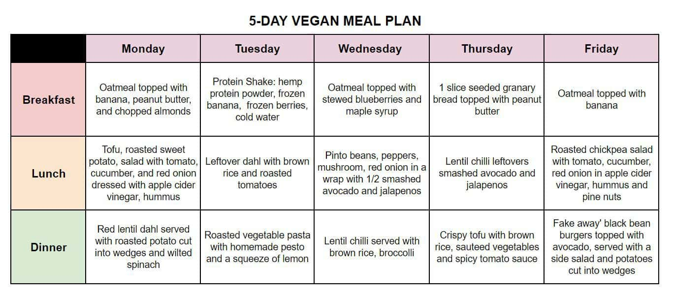 Plant Based On A Budget Vegan Meal Plan Grocery List 