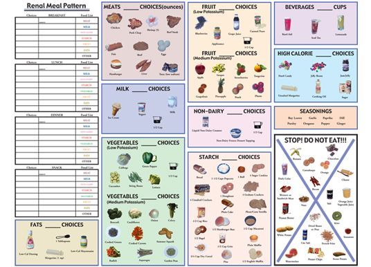 Printable Renal Diet Welcome To Eastern Nephrology 