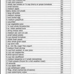 Shred Diet 100 Calorie Snack List Ian K Smith