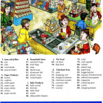 Supermarket Vocabulary With Pictures English Lesson