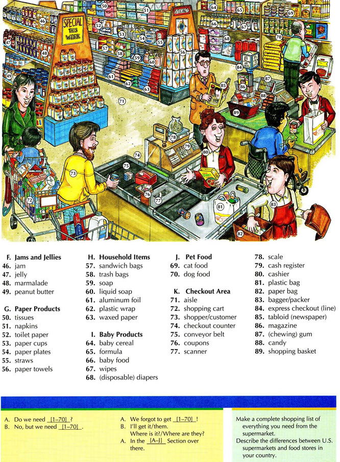 Supermarket Vocabulary With Pictures English Lesson