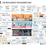The Future Of Dining 89 Startups Reinventing The