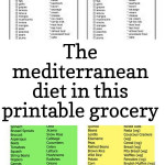The Mediterranean Diet In This Printable Grocery List Is