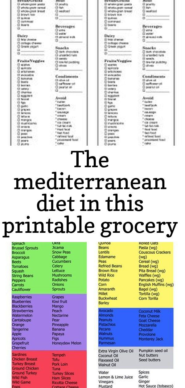 The Mediterranean Diet In This Printable Grocery List Is 