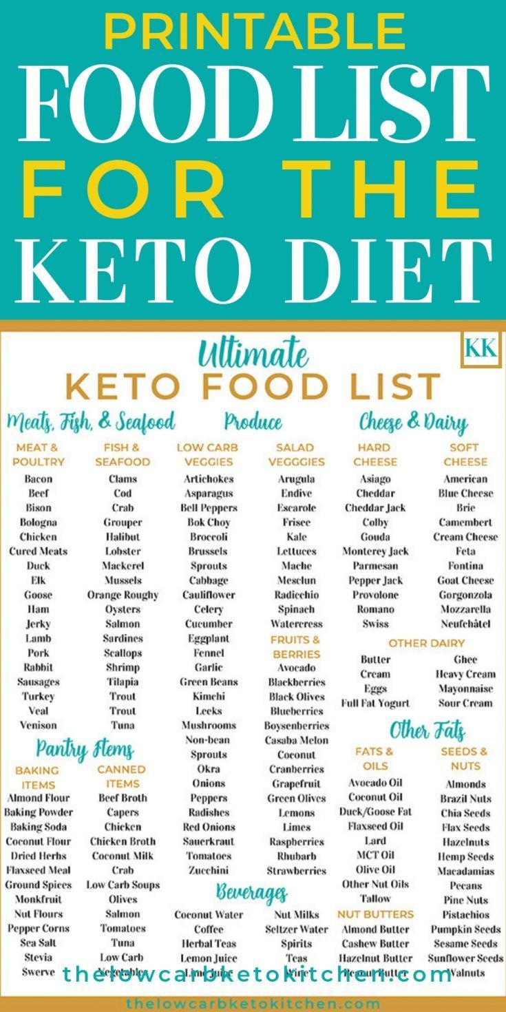 The Ultimate Keto Food List With Printable In 2020 Keto 