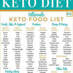 The Ultimate Keto Food List With Printable Low Carb