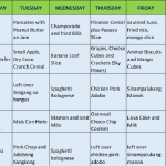 Weekly Meal Plan Family Week Meal Plan Meals For The Week