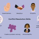What Is Conflict Resolution And Why Do Employers Value It