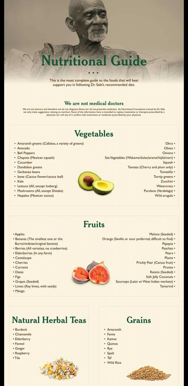 What We SHOULD Be Eating Nutritional Guide By Dr Sebi 