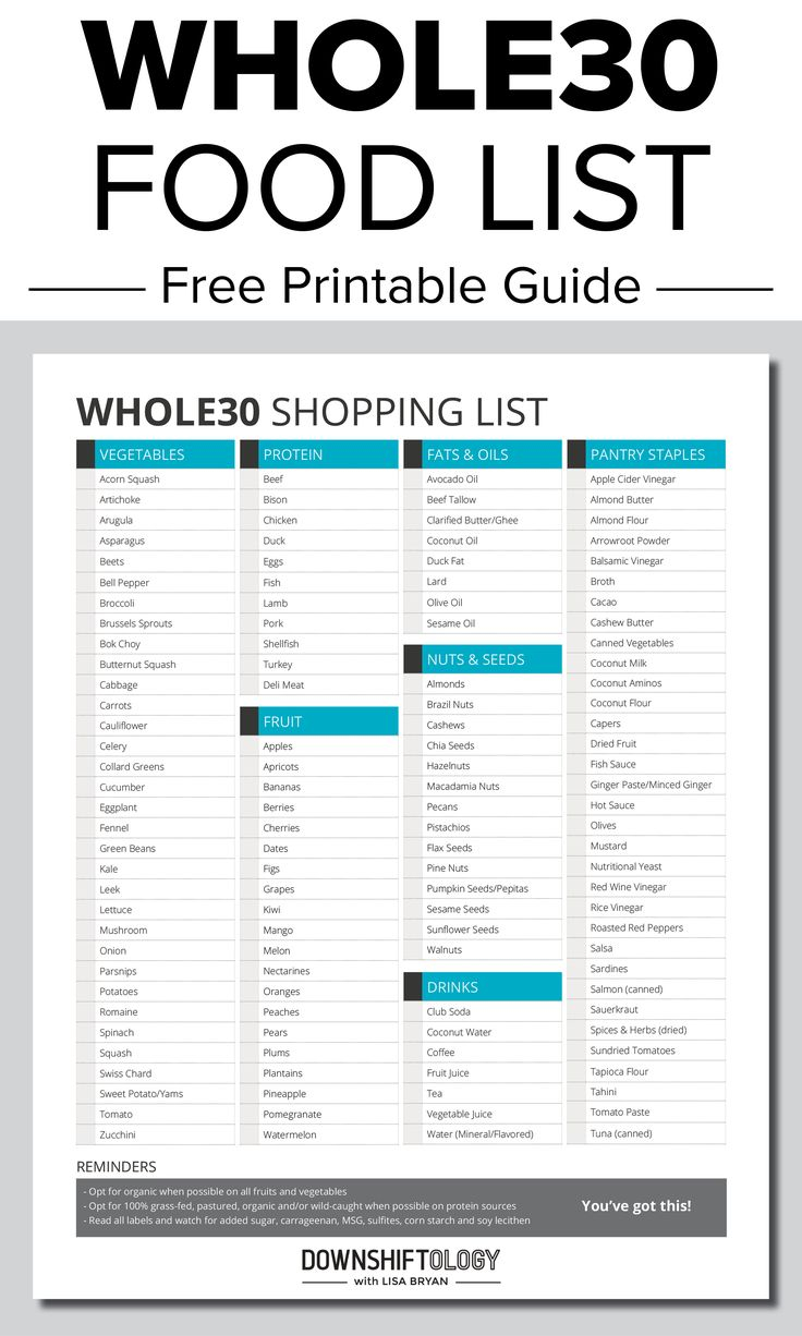 Whole30 Grocery Shopping Food List Printable Whole30 