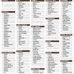 10 Grocery List Templates Word Excel PDF Templates Grocery List