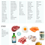 Carnivore Diet Shopping List Meat Diet Ketogenic Diet Food List