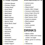Grocery List For High Protein Low Carb Diet Low Carb High Protein