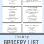 Healthy Grocery List For One Choosing Balance