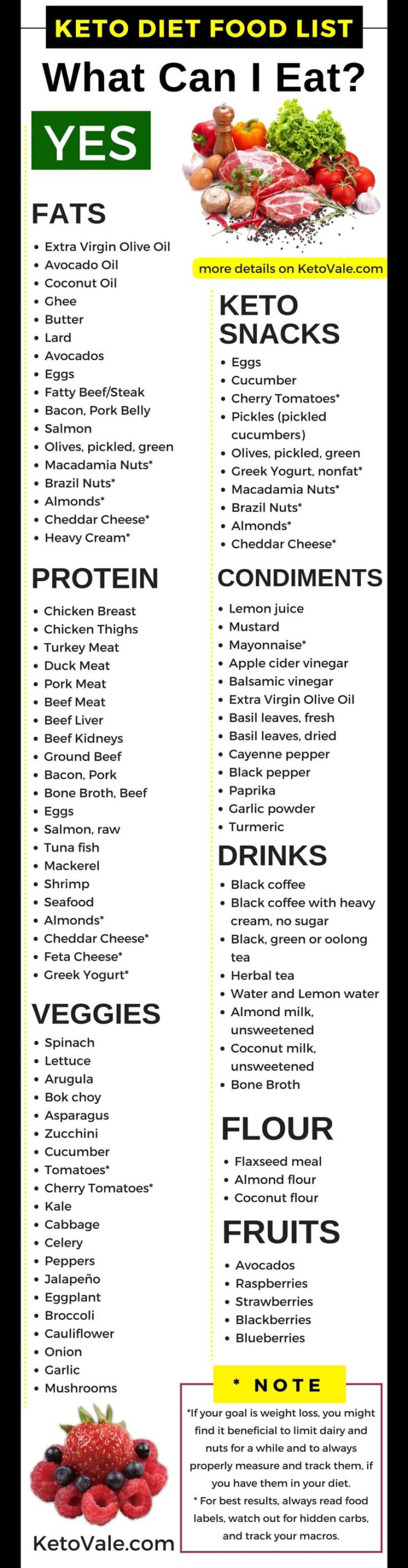 Keto Diet Food List Ultimate Low Carb Grocery Shopping Guide PDF 