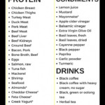 Keto Diet Food List Ultimate Low Carb Grocery Shopping Guide PDF