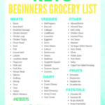 Keto Grocery List For Beginners Keto Diet Recipes Keto Diet Food